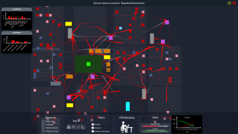 Figure 1: A screenshot of the Graphical User Interface of the ASSOCC simulation